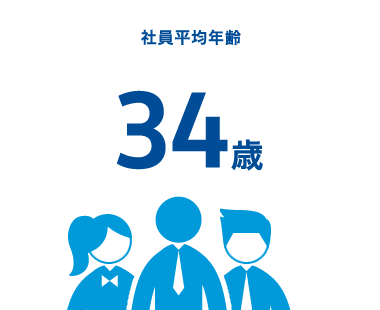 社員平均年齢