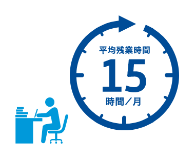 平均残業時間