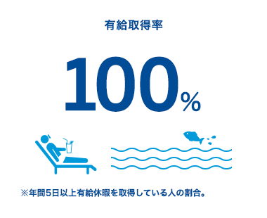 有給取得率